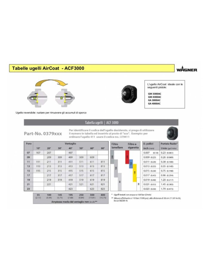 tabella ugelli wagner